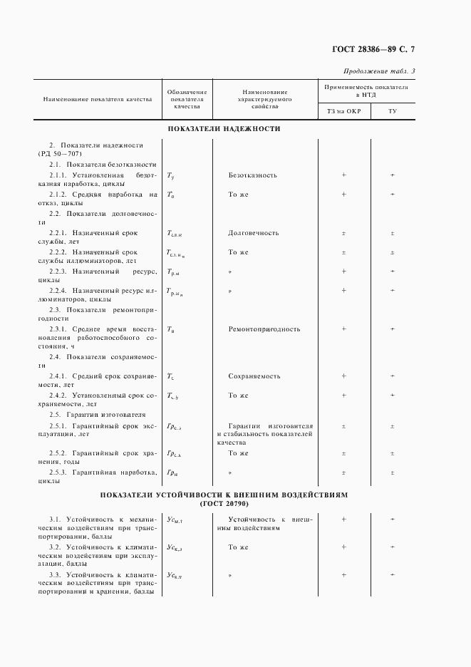 Страница 8 ГОСТ 28386-89