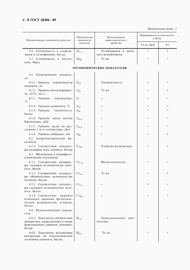Страница 9 ГОСТ 28386-89