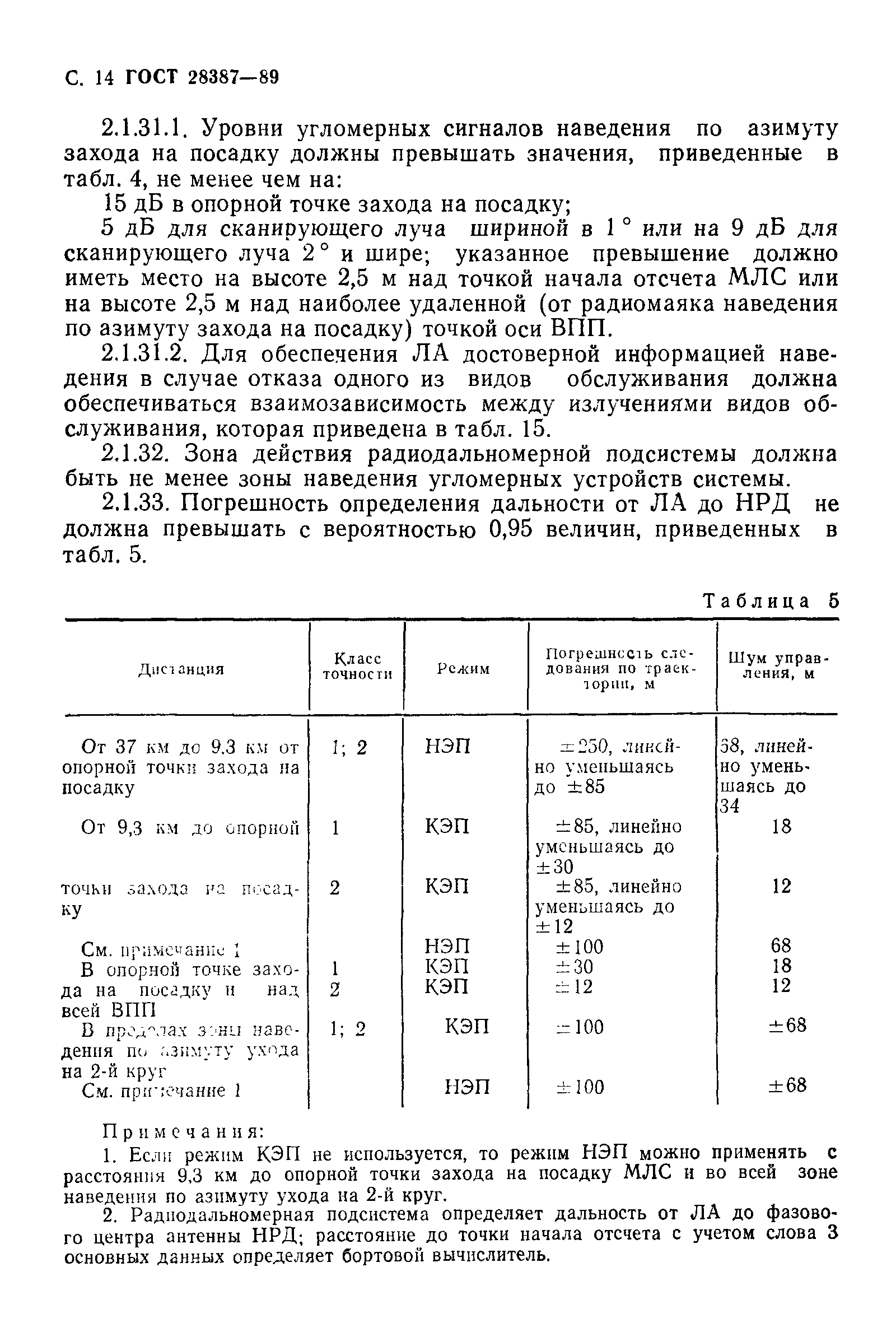 Страница 15 ГОСТ 28387-89