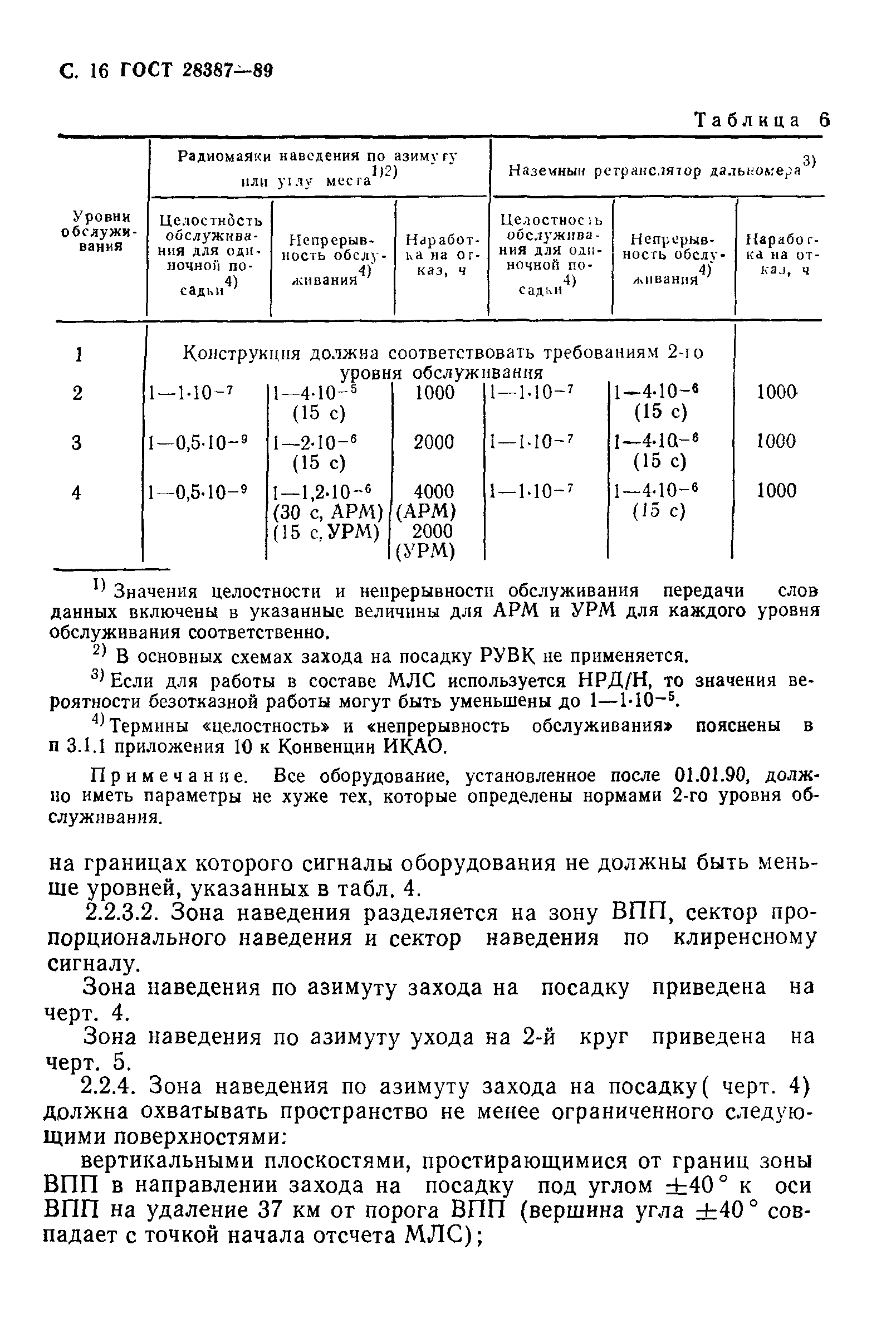 Страница 17 ГОСТ 28387-89
