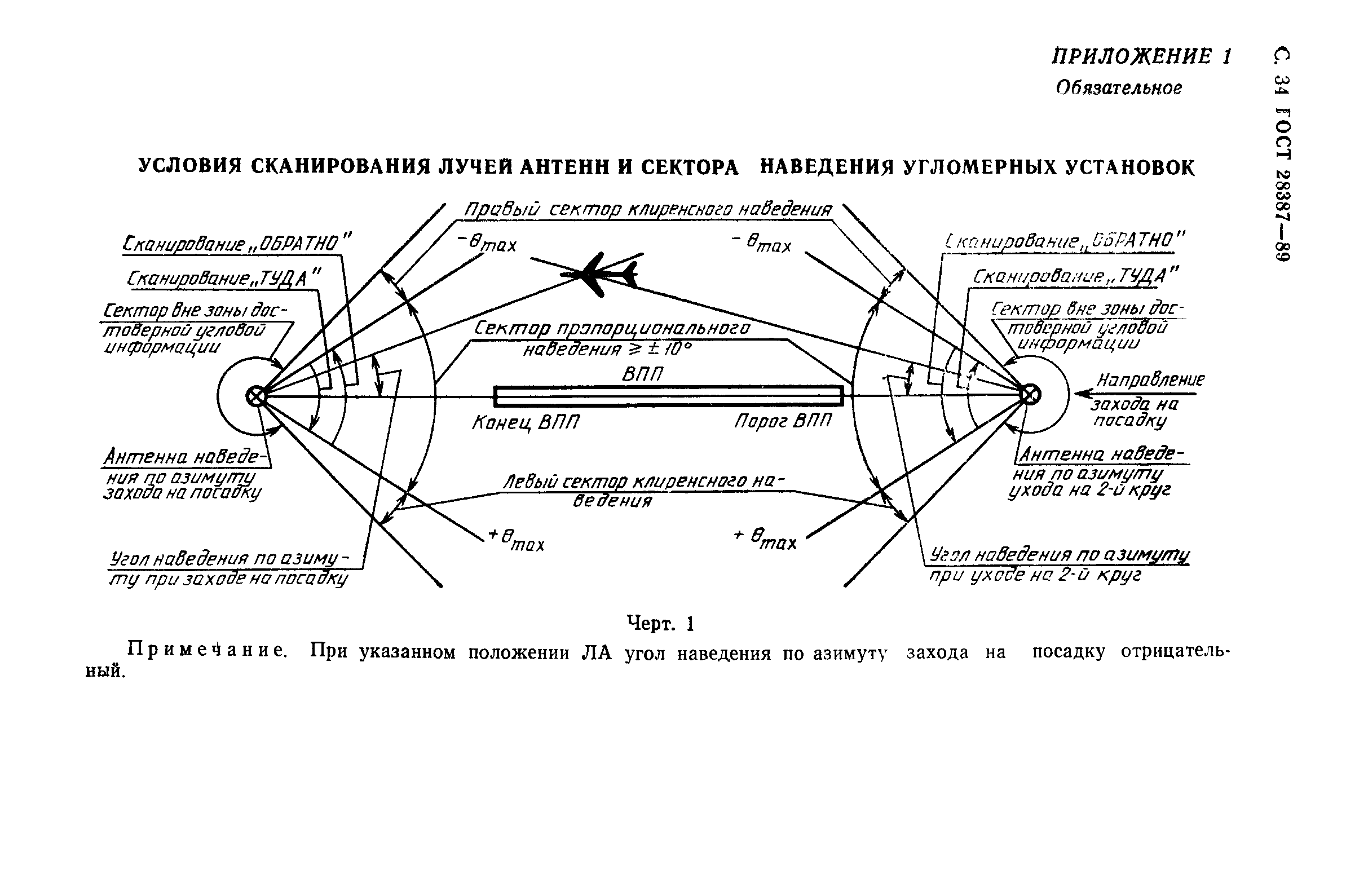 Страница 35 ГОСТ 28387-89
