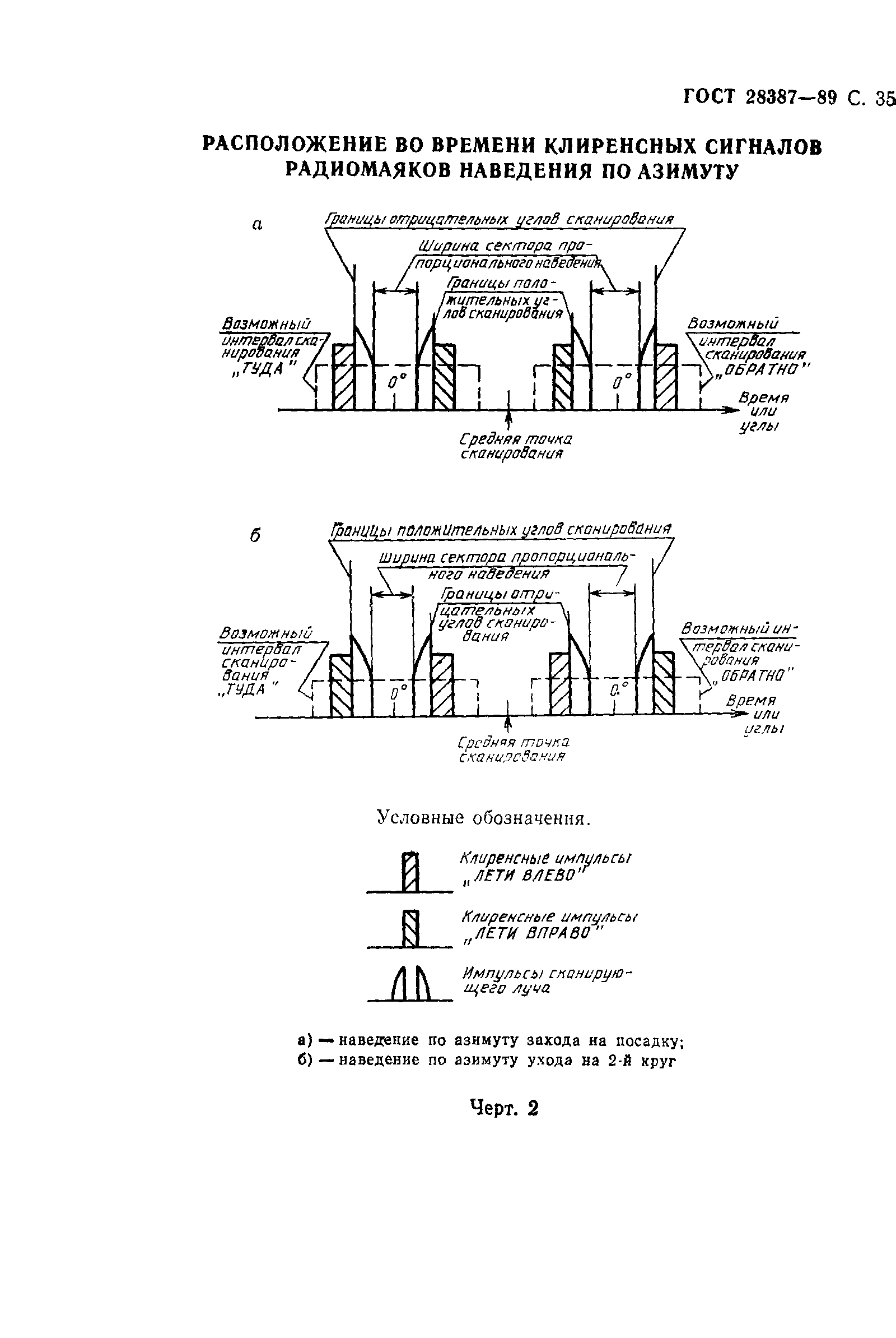 Страница 36 ГОСТ 28387-89
