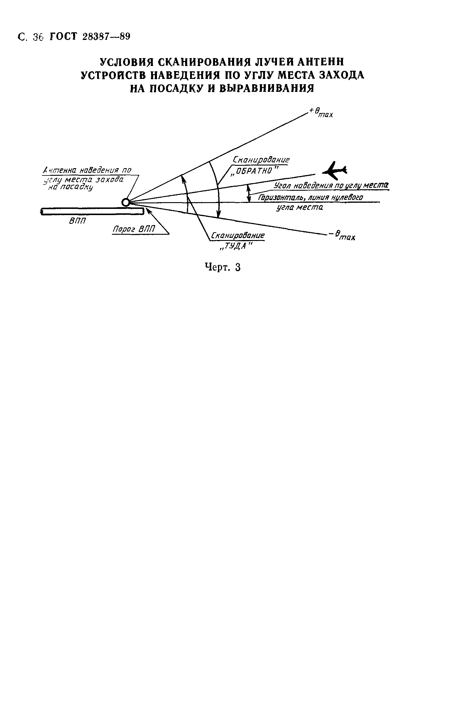 Страница 37 ГОСТ 28387-89