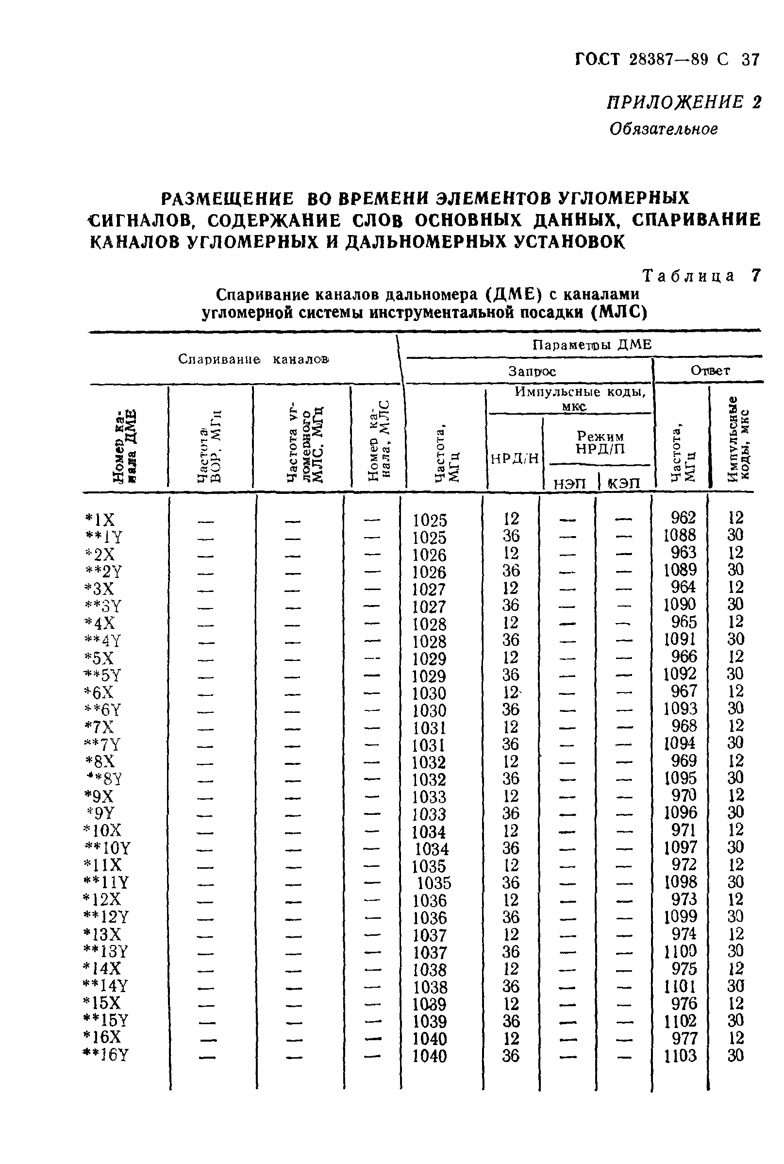 Страница 38 ГОСТ 28387-89