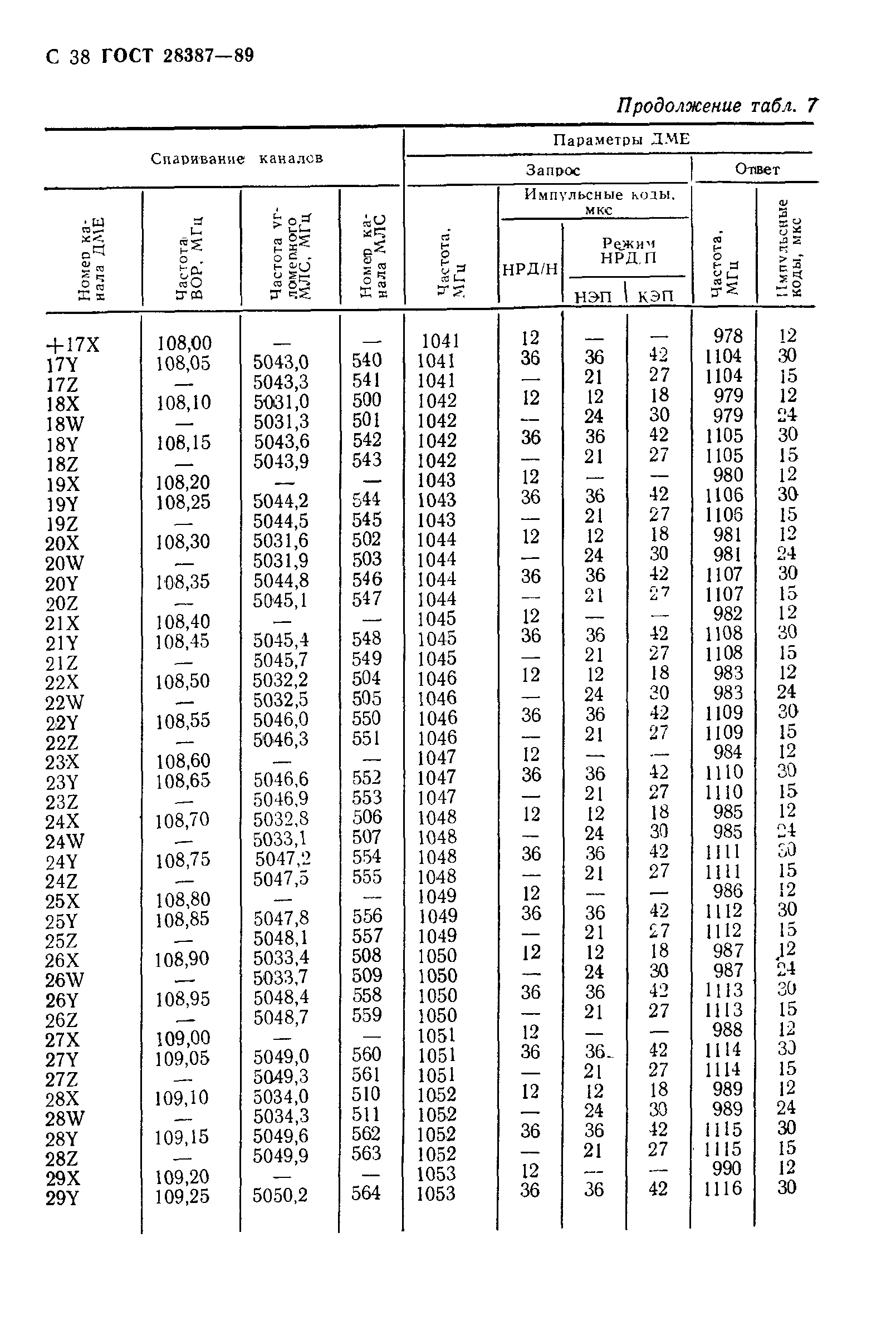 Страница 39 ГОСТ 28387-89