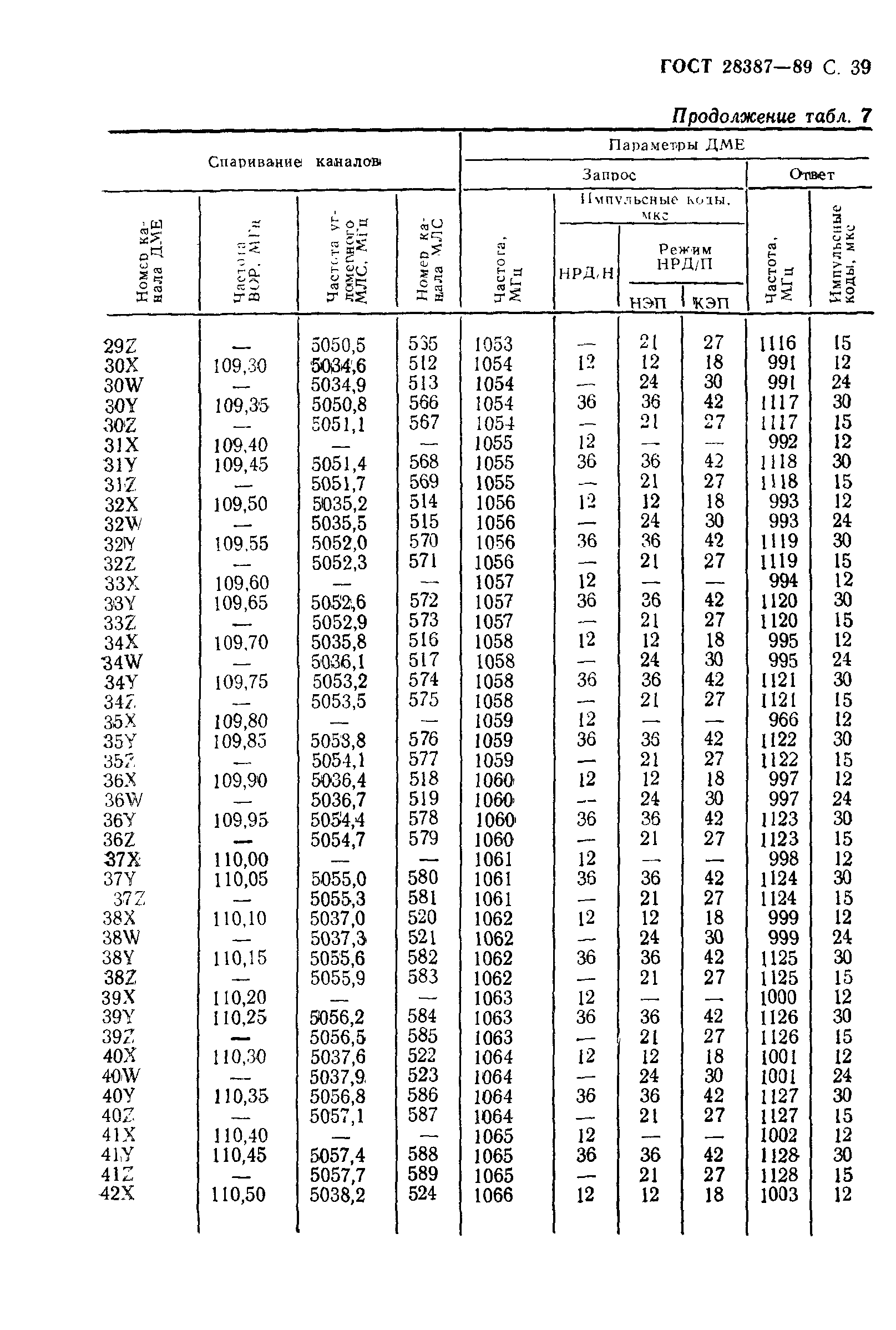 Страница 40 ГОСТ 28387-89