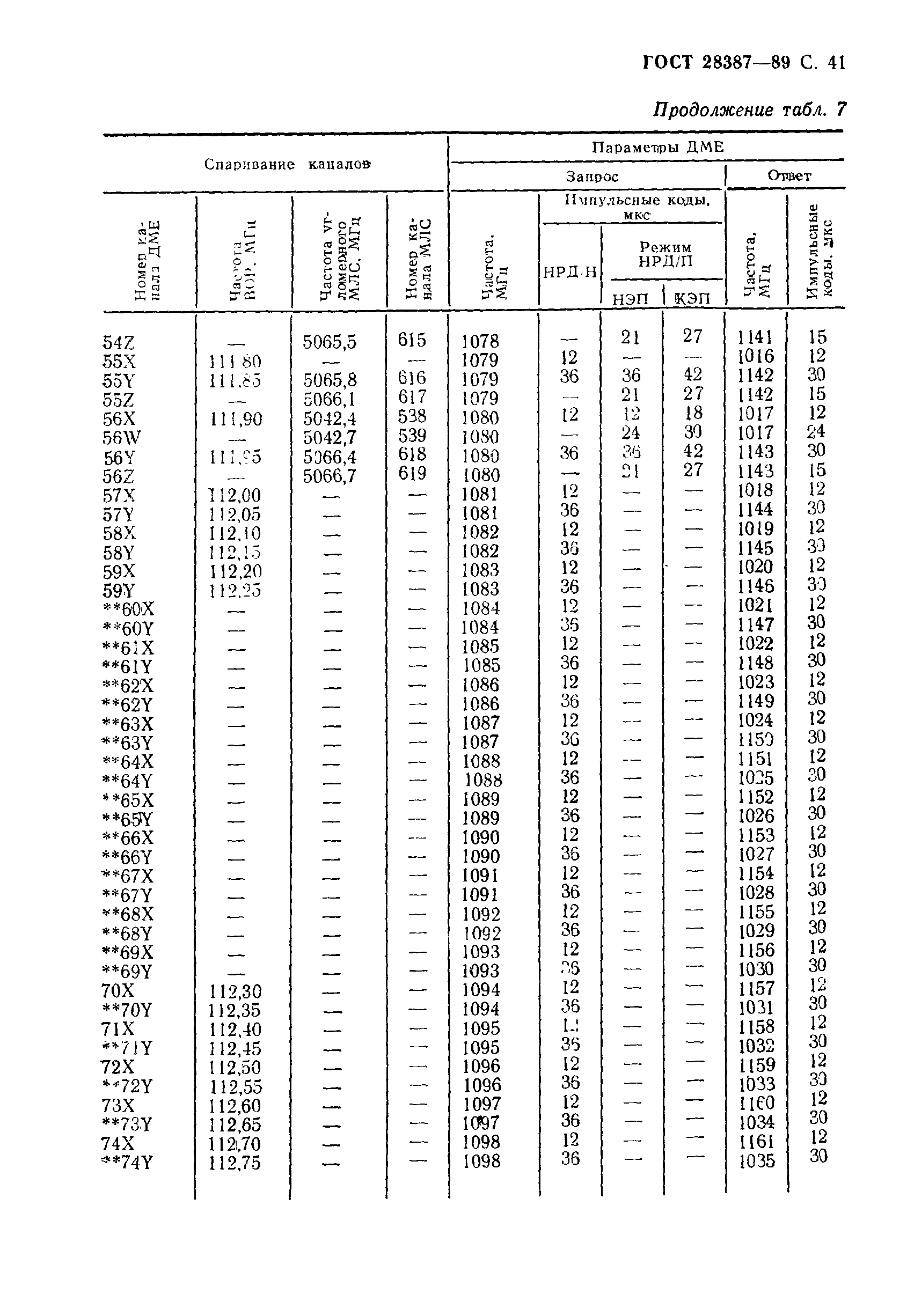 Страница 42 ГОСТ 28387-89