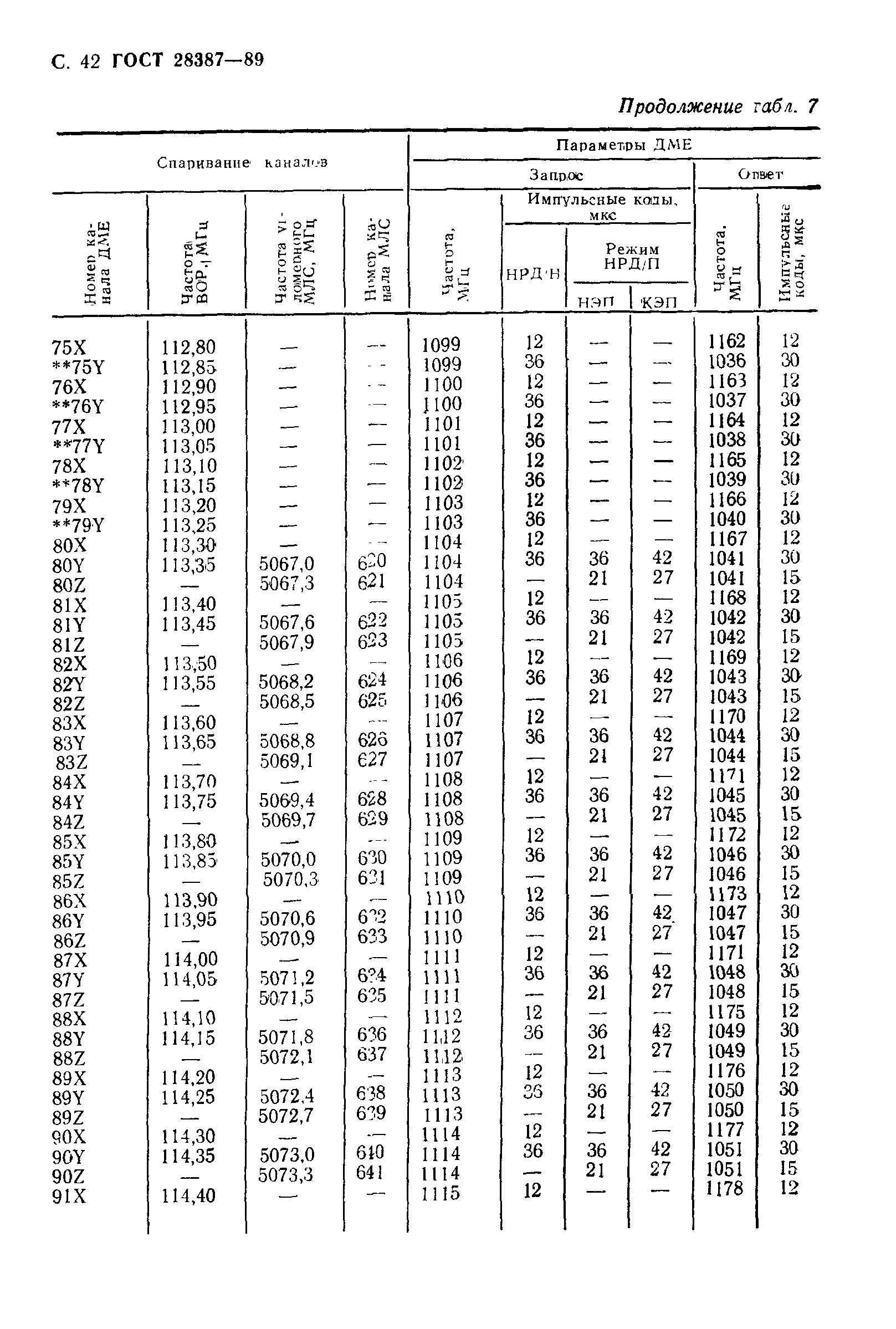 Страница 43 ГОСТ 28387-89