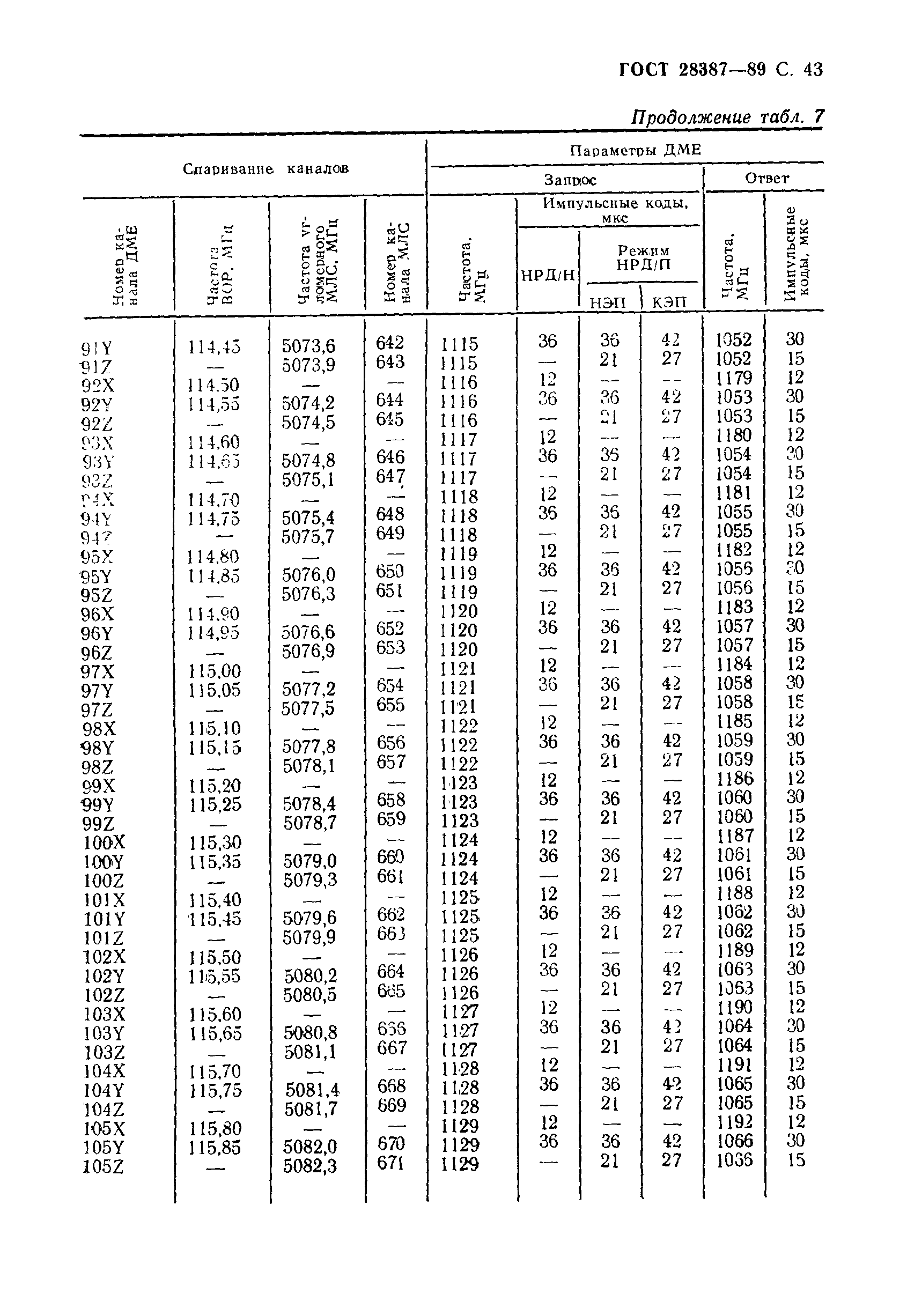 Страница 44 ГОСТ 28387-89