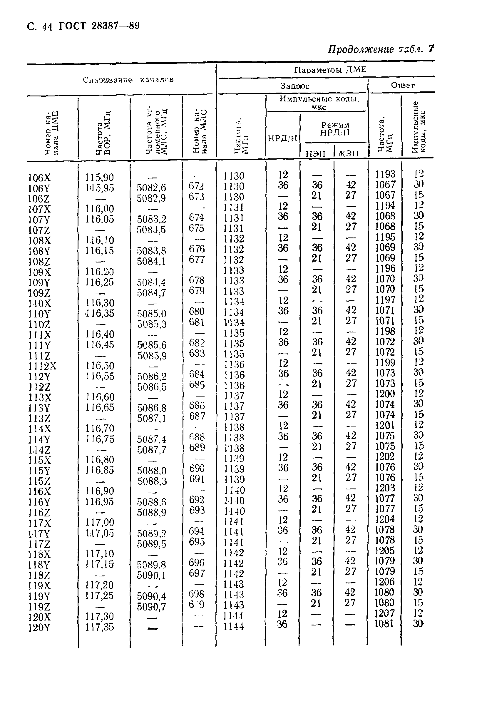 Страница 45 ГОСТ 28387-89