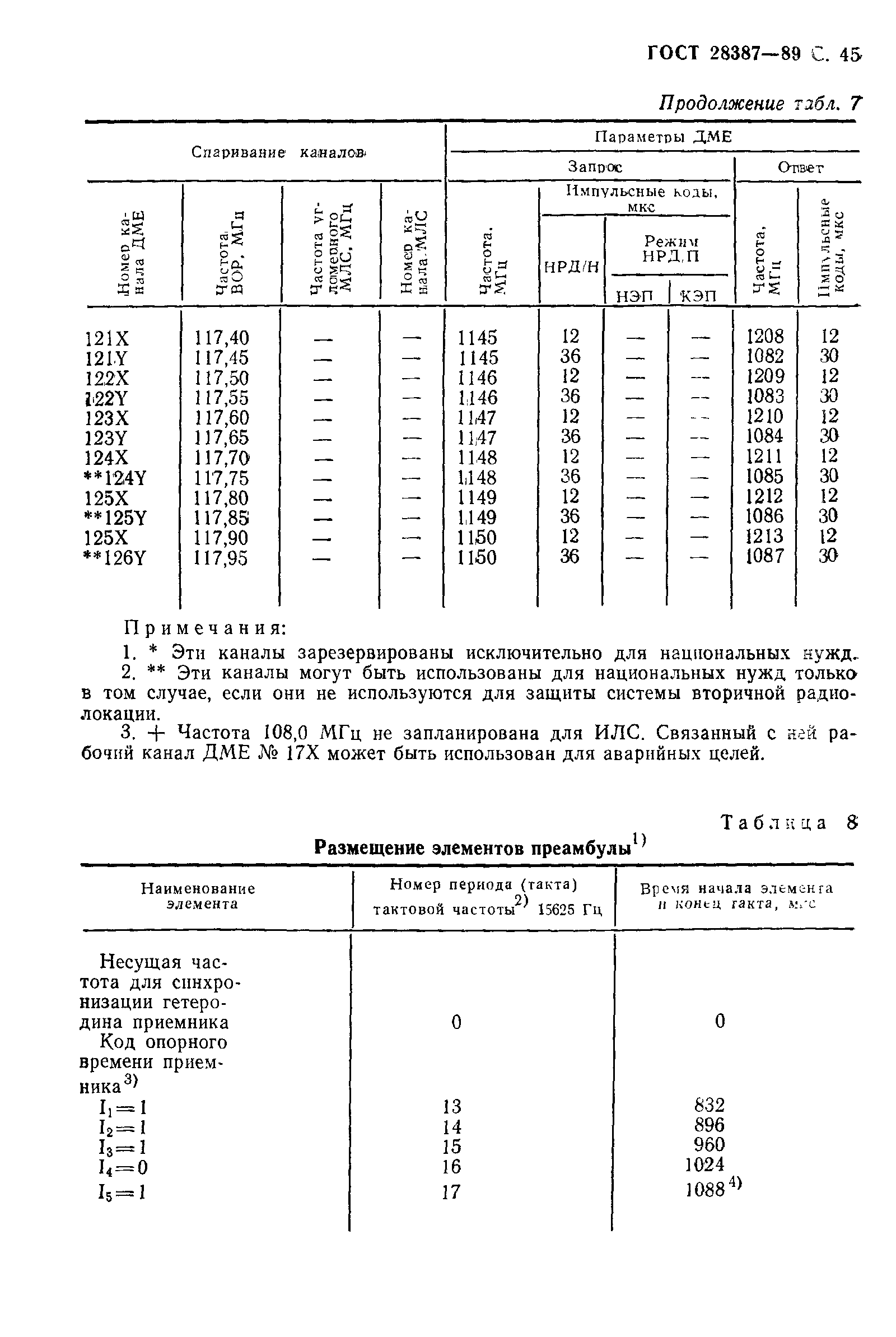 Страница 46 ГОСТ 28387-89