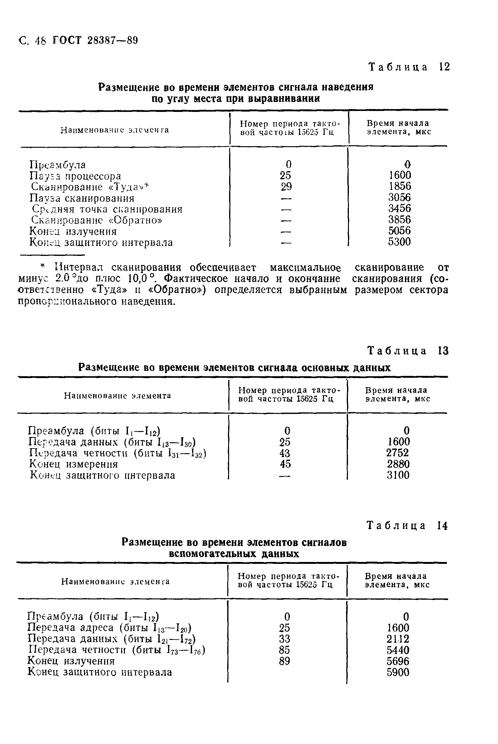 Страница 49 ГОСТ 28387-89