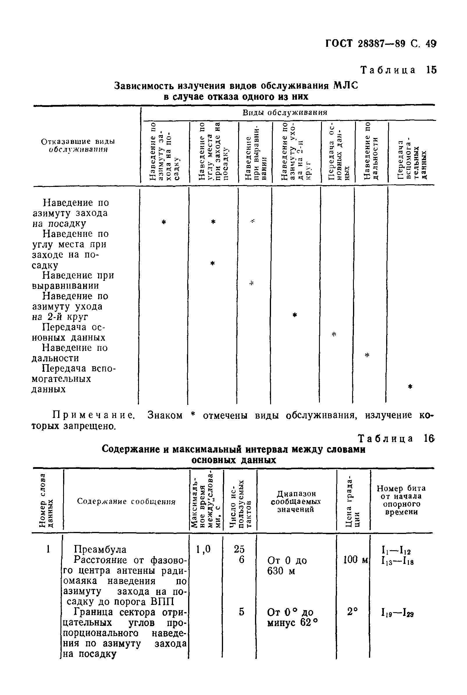 Страница 50 ГОСТ 28387-89