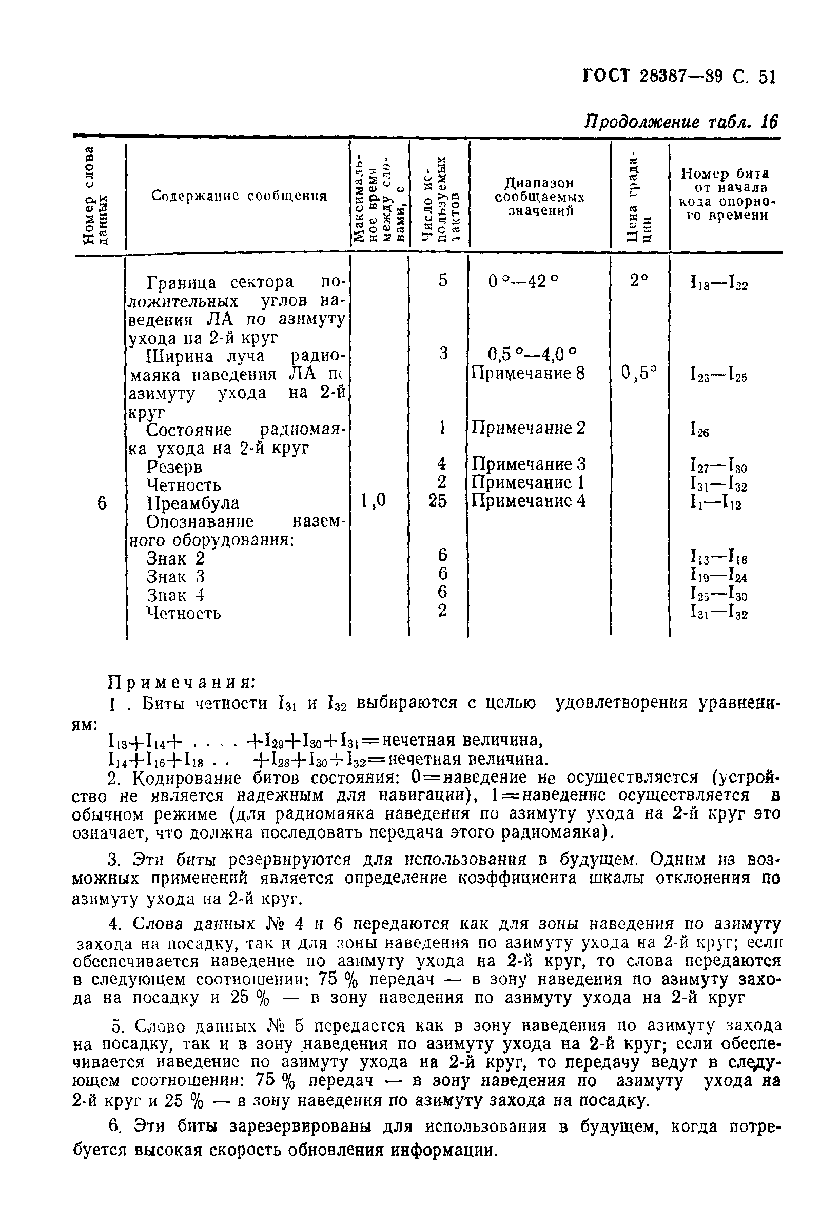 Страница 52 ГОСТ 28387-89