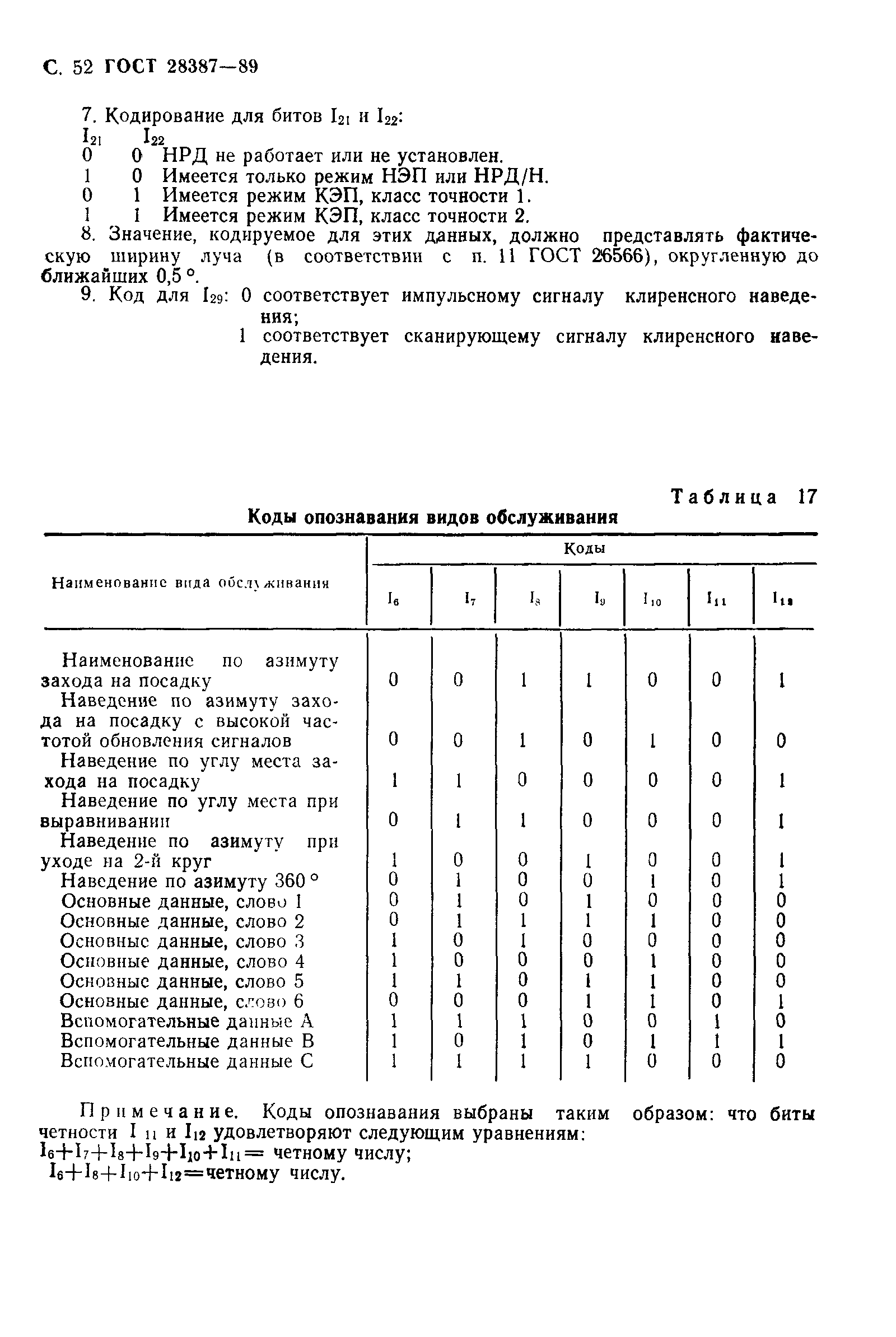 Страница 53 ГОСТ 28387-89