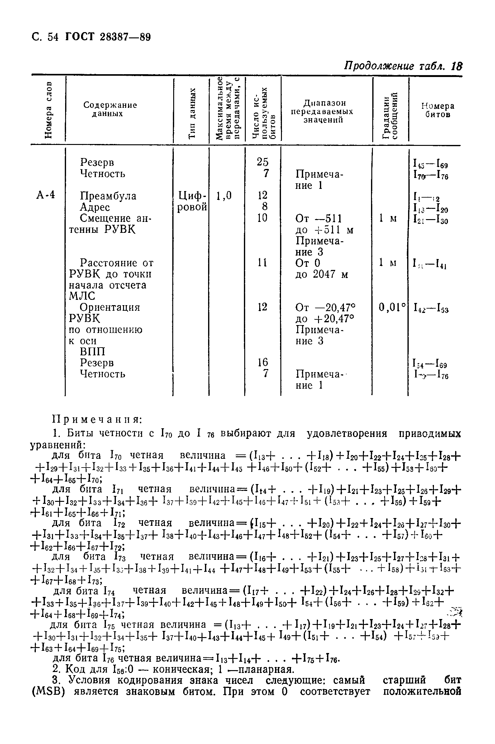 Страница 55 ГОСТ 28387-89