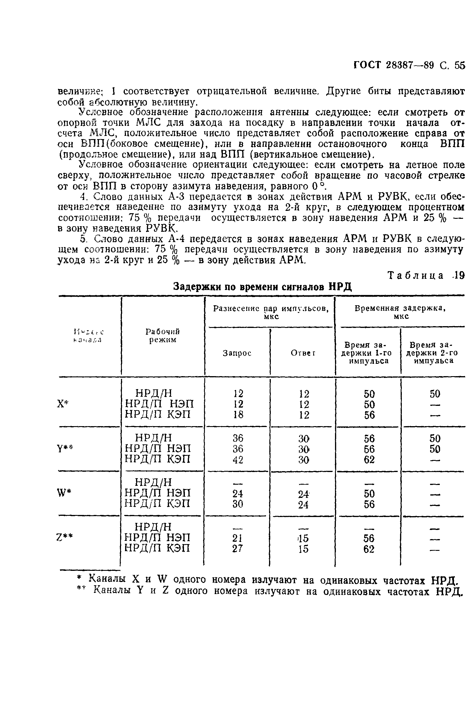 Страница 56 ГОСТ 28387-89