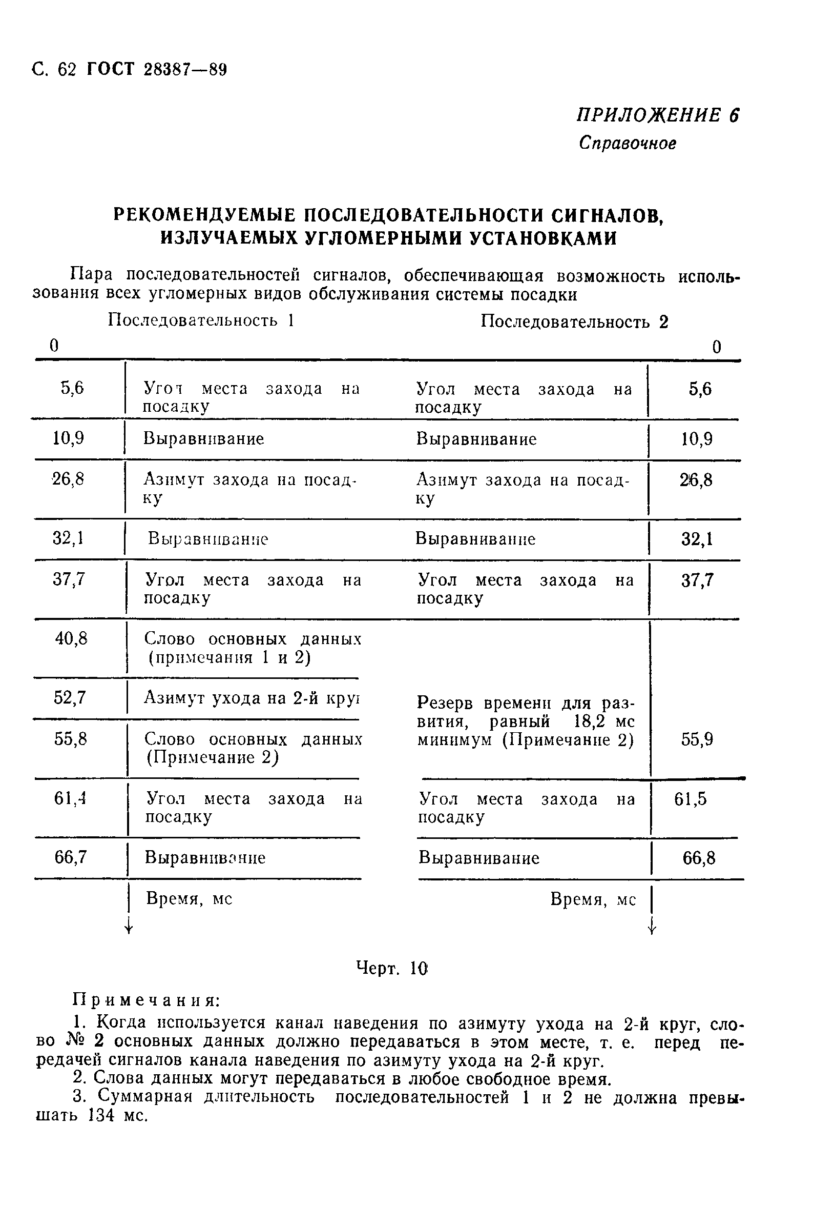 Страница 63 ГОСТ 28387-89