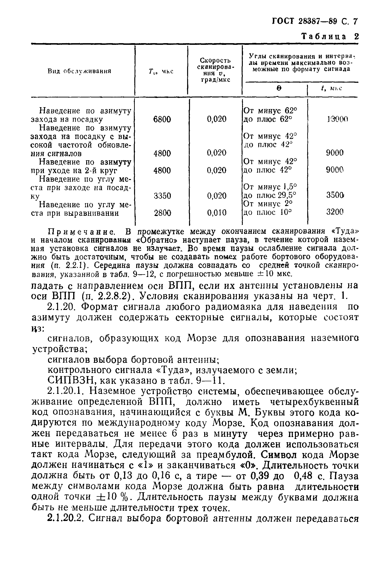 Страница 8 ГОСТ 28387-89