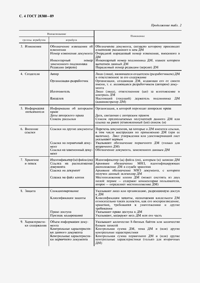 Страница 6 ГОСТ 28388-89