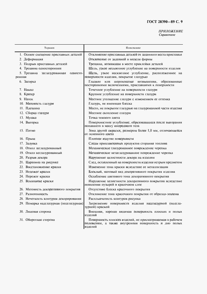 Страница 11 ГОСТ 28390-89