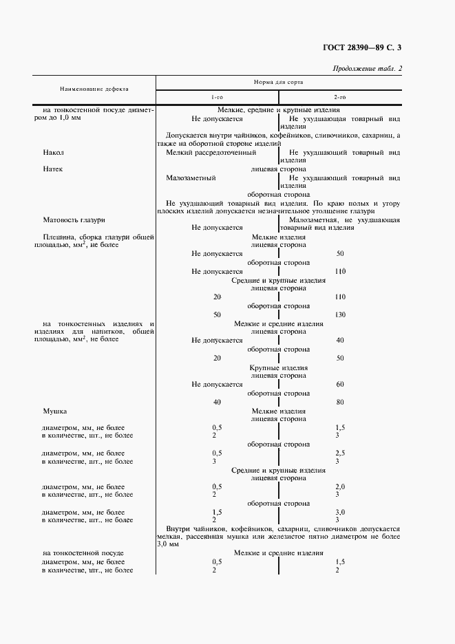 Страница 5 ГОСТ 28390-89