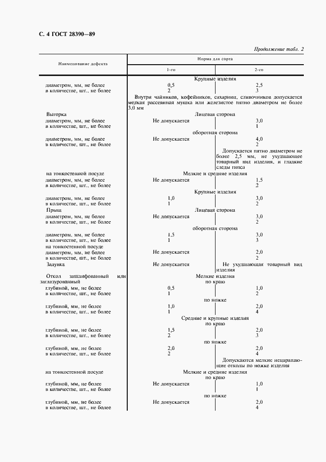 Страница 6 ГОСТ 28390-89
