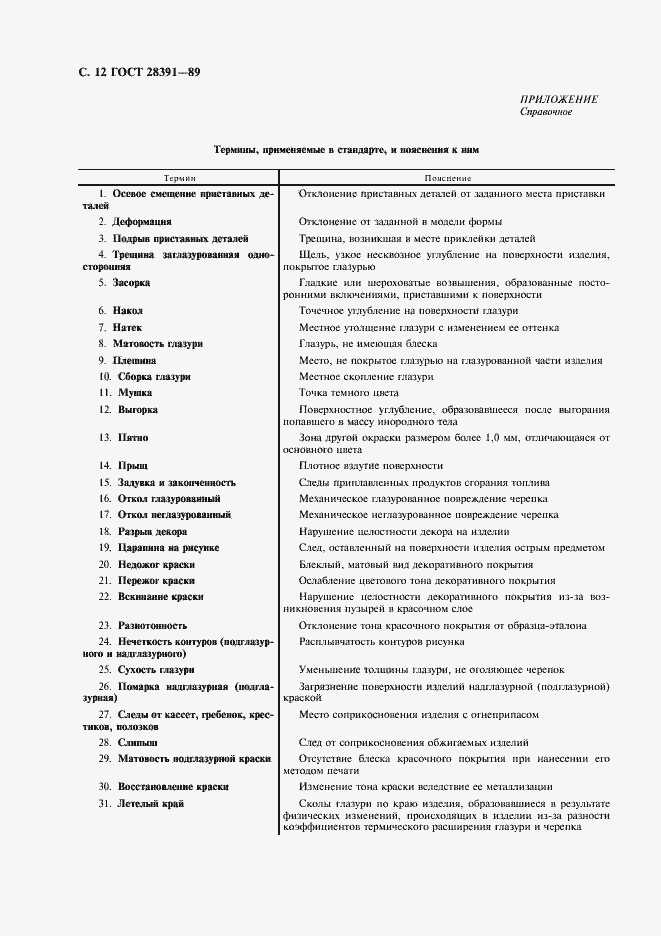 Страница 13 ГОСТ 28391-89