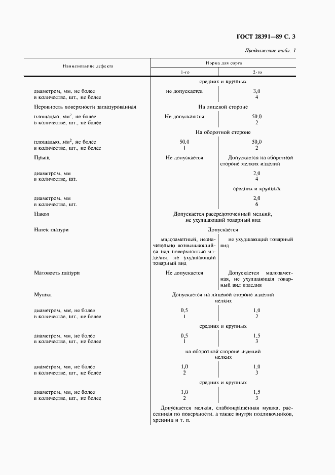 Страница 4 ГОСТ 28391-89