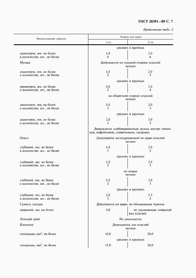 Страница 8 ГОСТ 28391-89