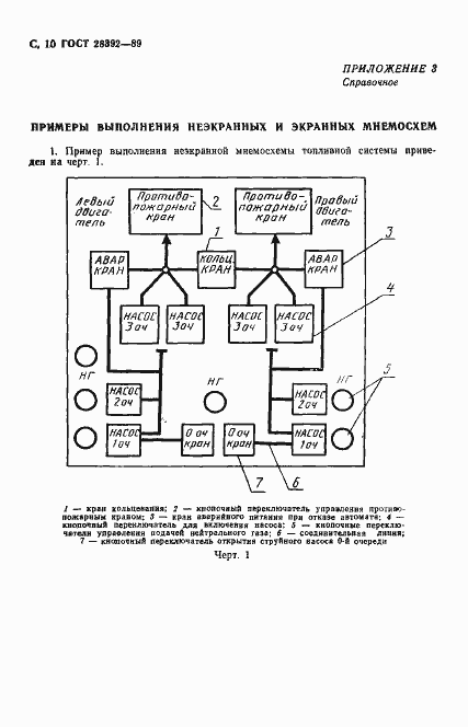 Страница 11 ГОСТ 28392-89