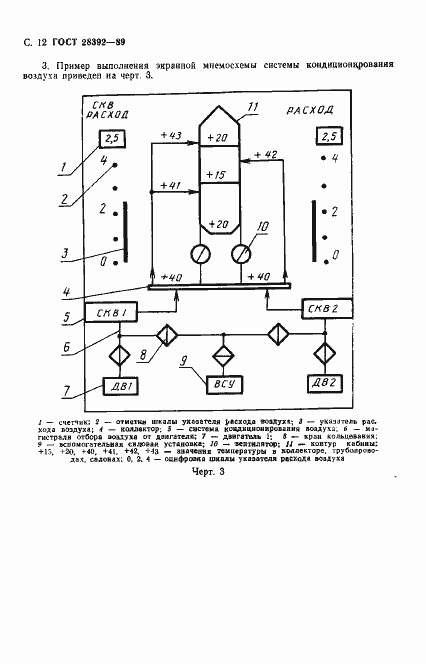 Страница 13 ГОСТ 28392-89