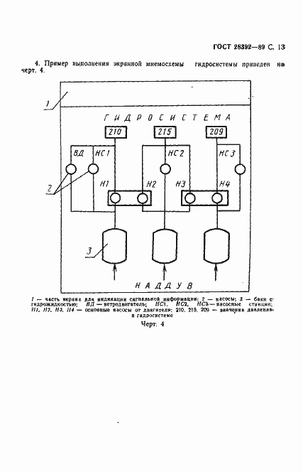 Страница 14 ГОСТ 28392-89