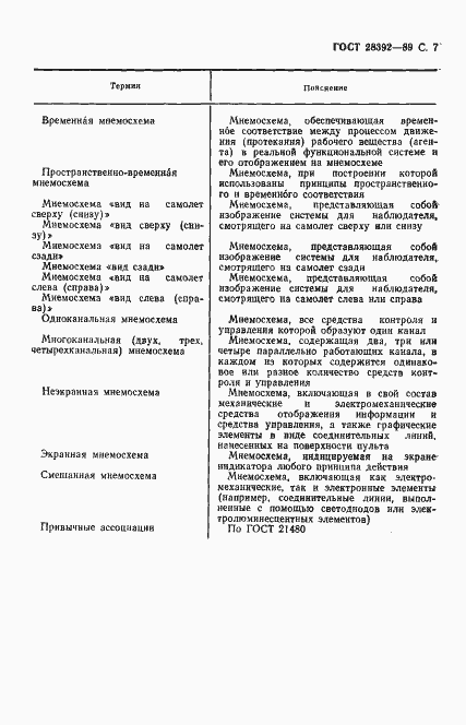 Страница 8 ГОСТ 28392-89