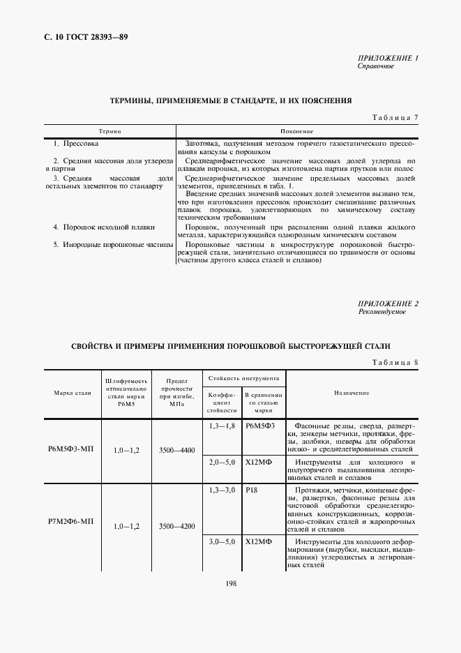 Страница 10 ГОСТ 28393-89