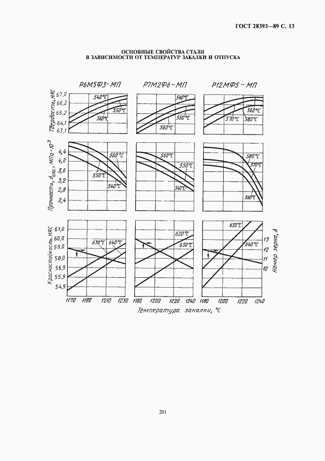 Страница 13 ГОСТ 28393-89