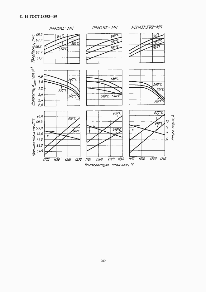 Страница 14 ГОСТ 28393-89