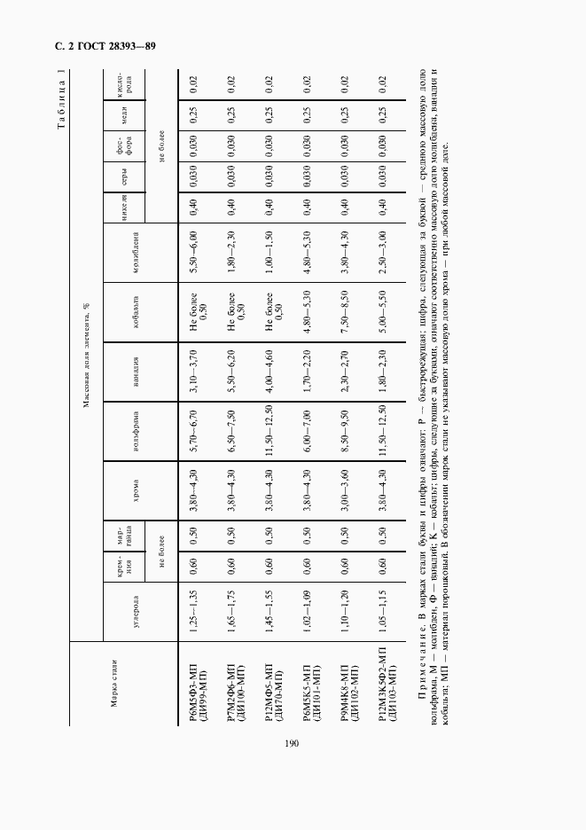 Страница 2 ГОСТ 28393-89