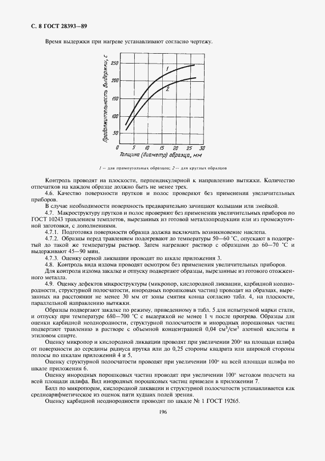 Страница 8 ГОСТ 28393-89
