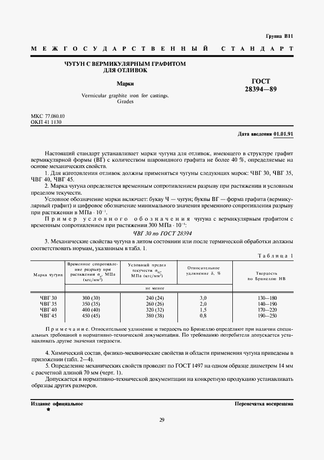 Страница 1 ГОСТ 28394-89