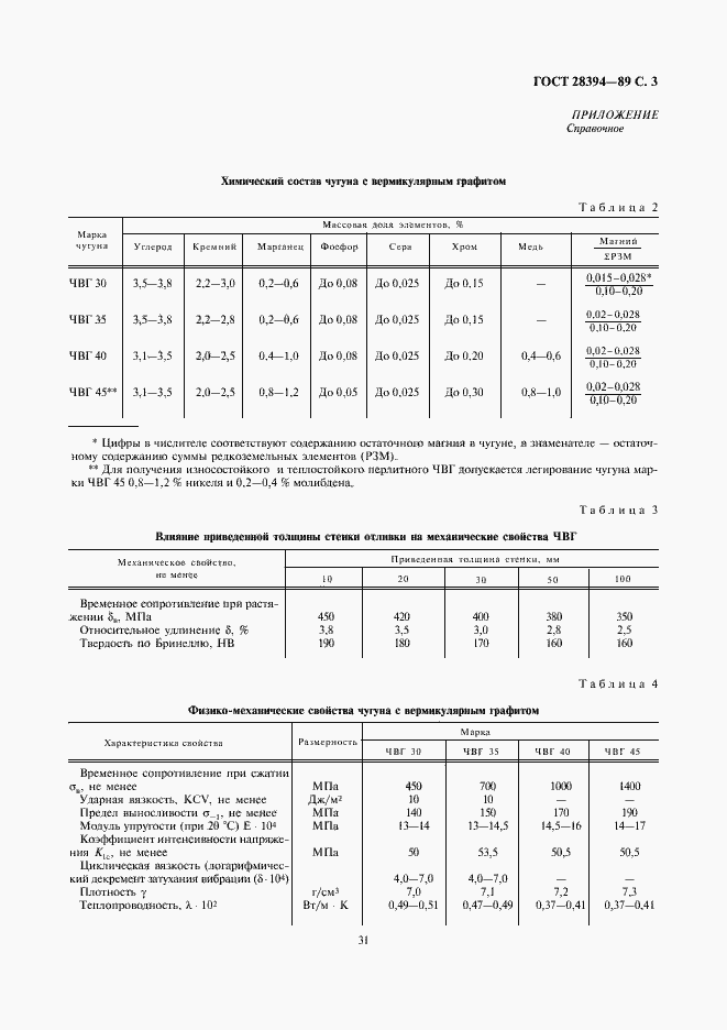 Страница 3 ГОСТ 28394-89