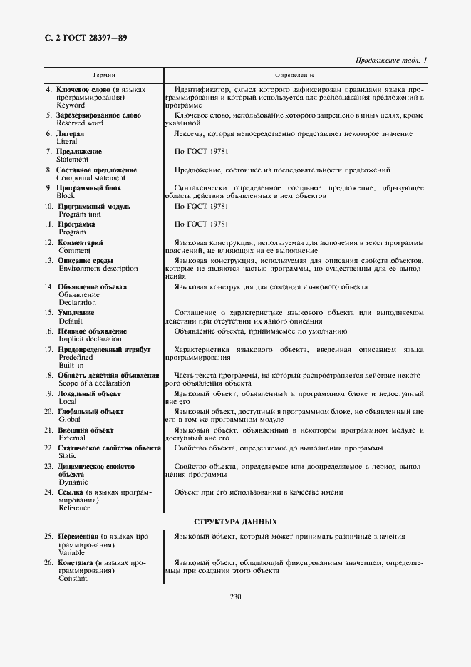 Страница 2 ГОСТ 28397-89