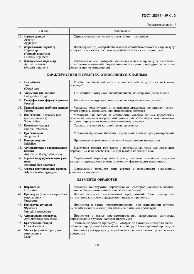 Страница 3 ГОСТ 28397-89