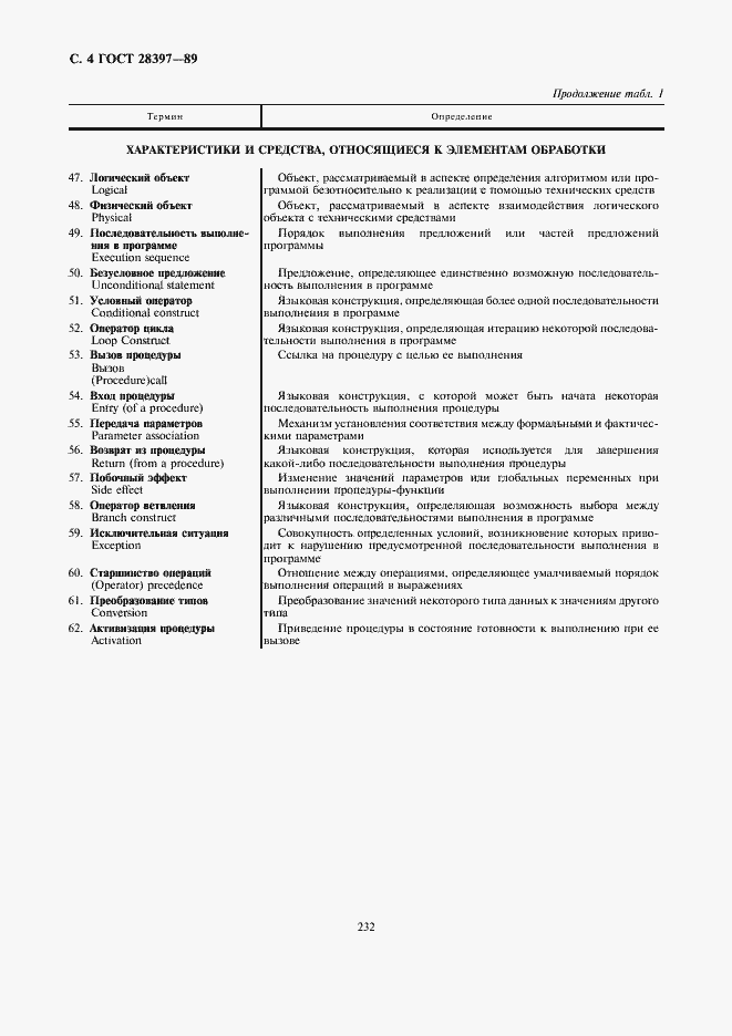 Страница 4 ГОСТ 28397-89