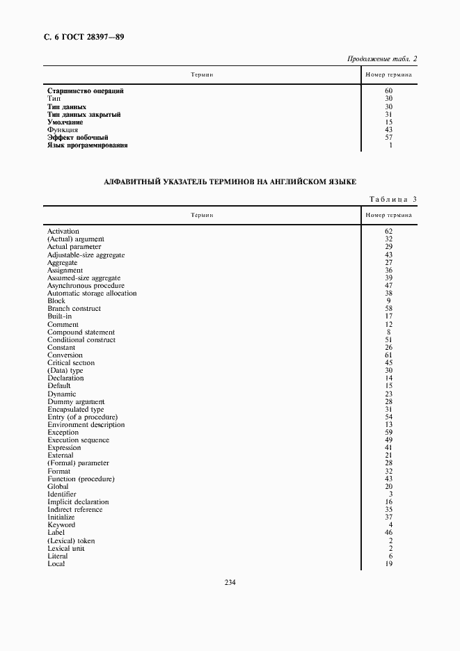 Страница 6 ГОСТ 28397-89