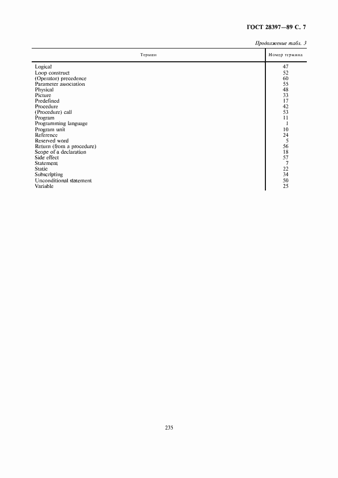 Страница 7 ГОСТ 28397-89