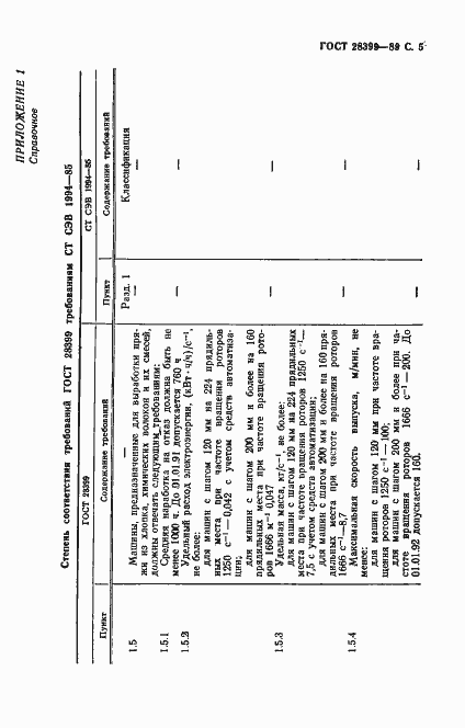 Страница 6 ГОСТ 28399-89