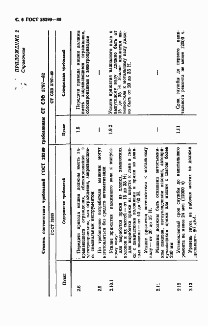 Страница 7 ГОСТ 28399-89