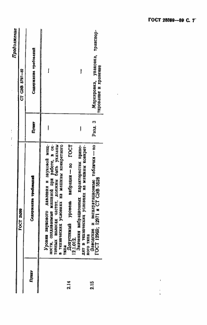 Страница 8 ГОСТ 28399-89