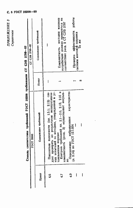 Страница 9 ГОСТ 28399-89